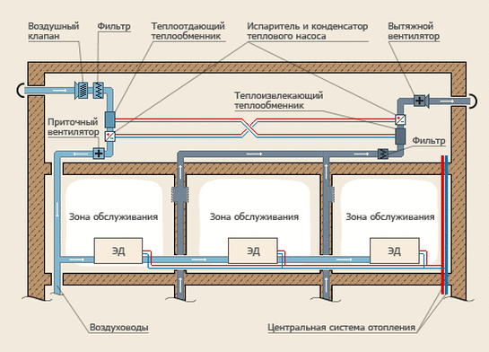 Предотвращение пожара в системах ОВК